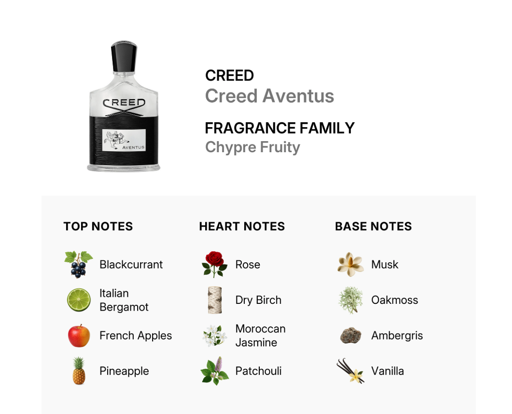 Creed Aventus EDP 3.3 oz — Hombre