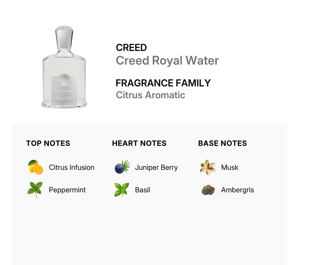 Creed Royal Water EDP 3.3 oz — Unisex
