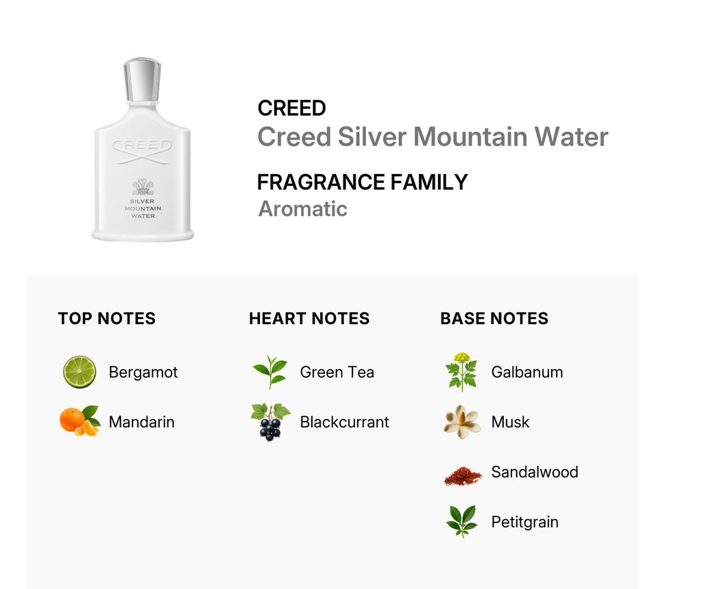 Creed Silver Mountain Water EDP 3.3 oz — Unisex