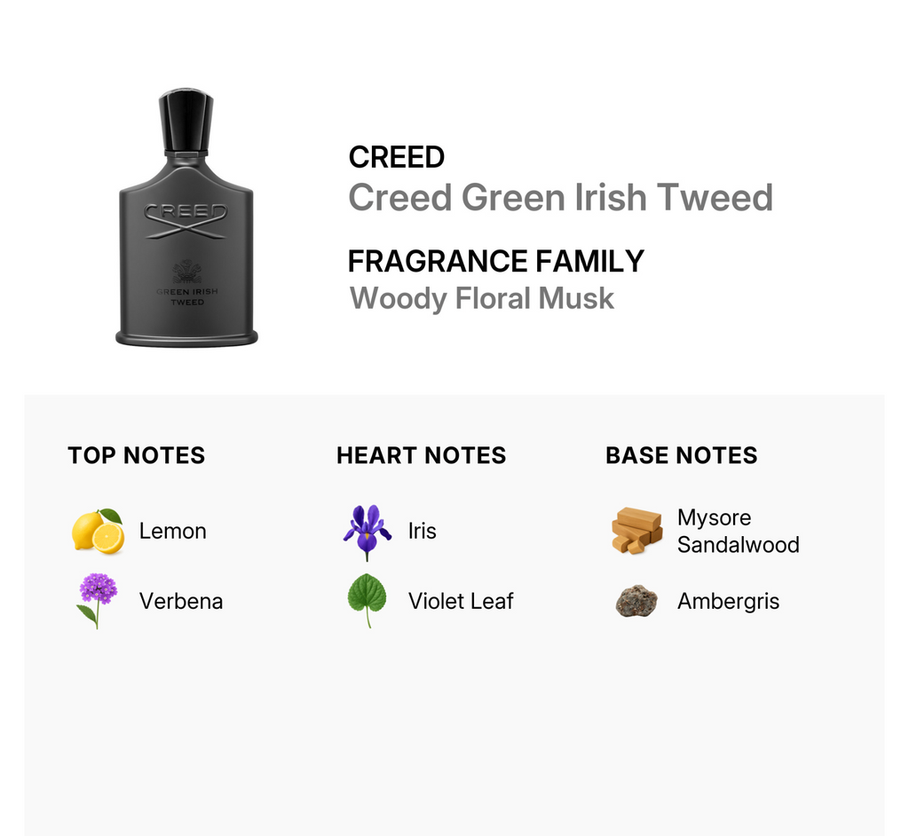 Creed Green Irish Tweed EDP 3.3 oz — Hombre
